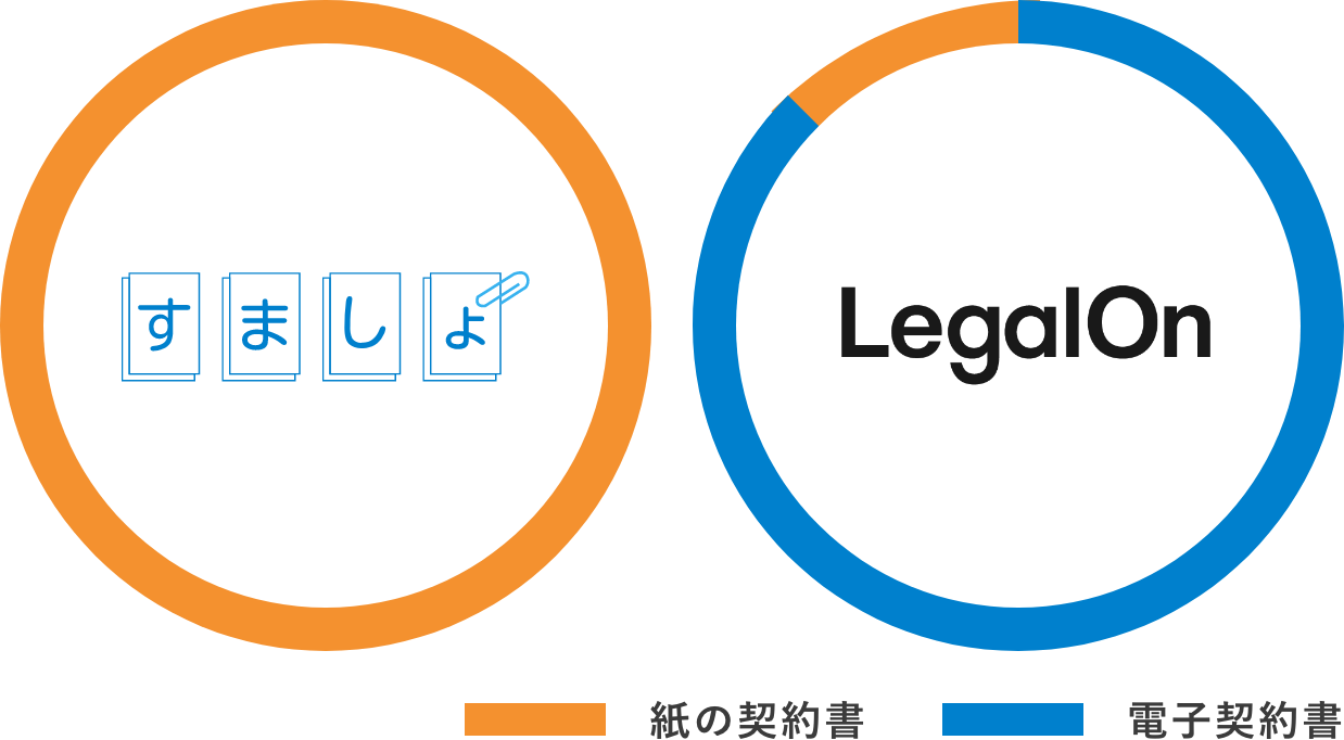 ペーパーレス図